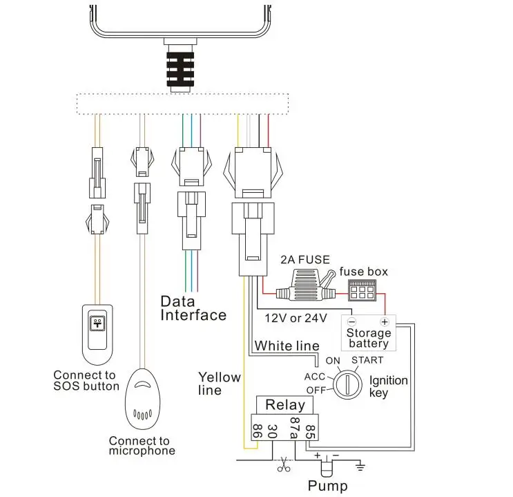 طريقة تفعيل جهاز التتبع GT06N GPS Tracker 1 الرسم البياني لأسلاك GT06N