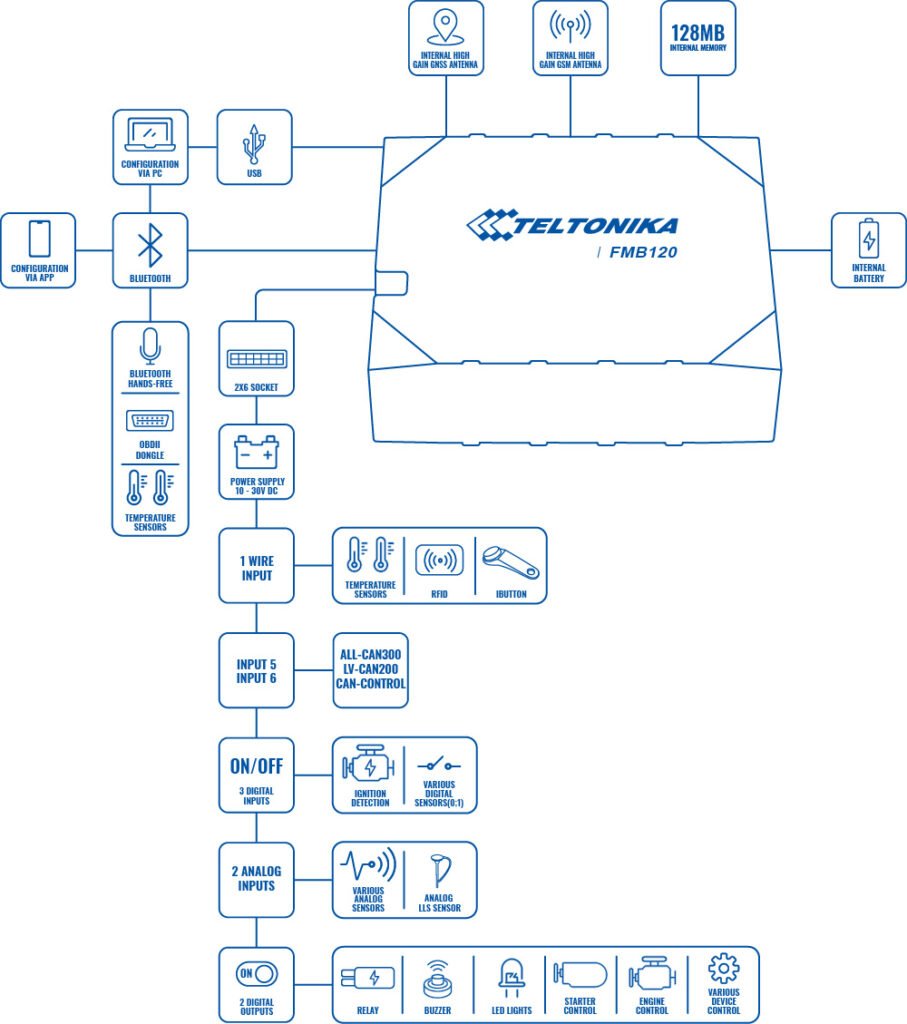 Teltonika FMB120  Scheme Wiring