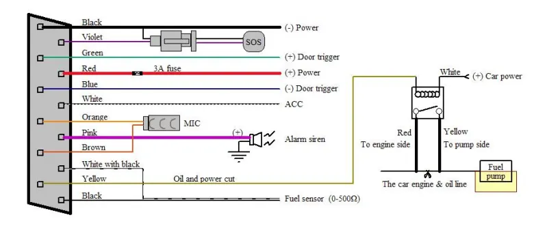طريقة تفعيل جهاز التتبع TK311 GPS Tracker 3 Coban TK311 GPS Tracker wiring diagram