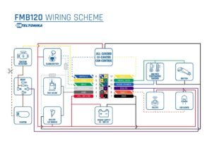 مخطط الاسلاك Wiring Diagram وطريقة تركيب جهاز التتبع FMB120