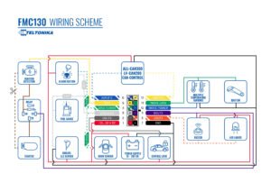 مخطط أسلاك جهاز FMC130 Wiring Diagram
