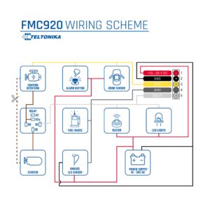 جهاز تتبع GPS بتقنية الجيل الرابع FMC920 GPS Tracker 2 مخطط أسلاك جهاز fmc920 Wiring Diagram