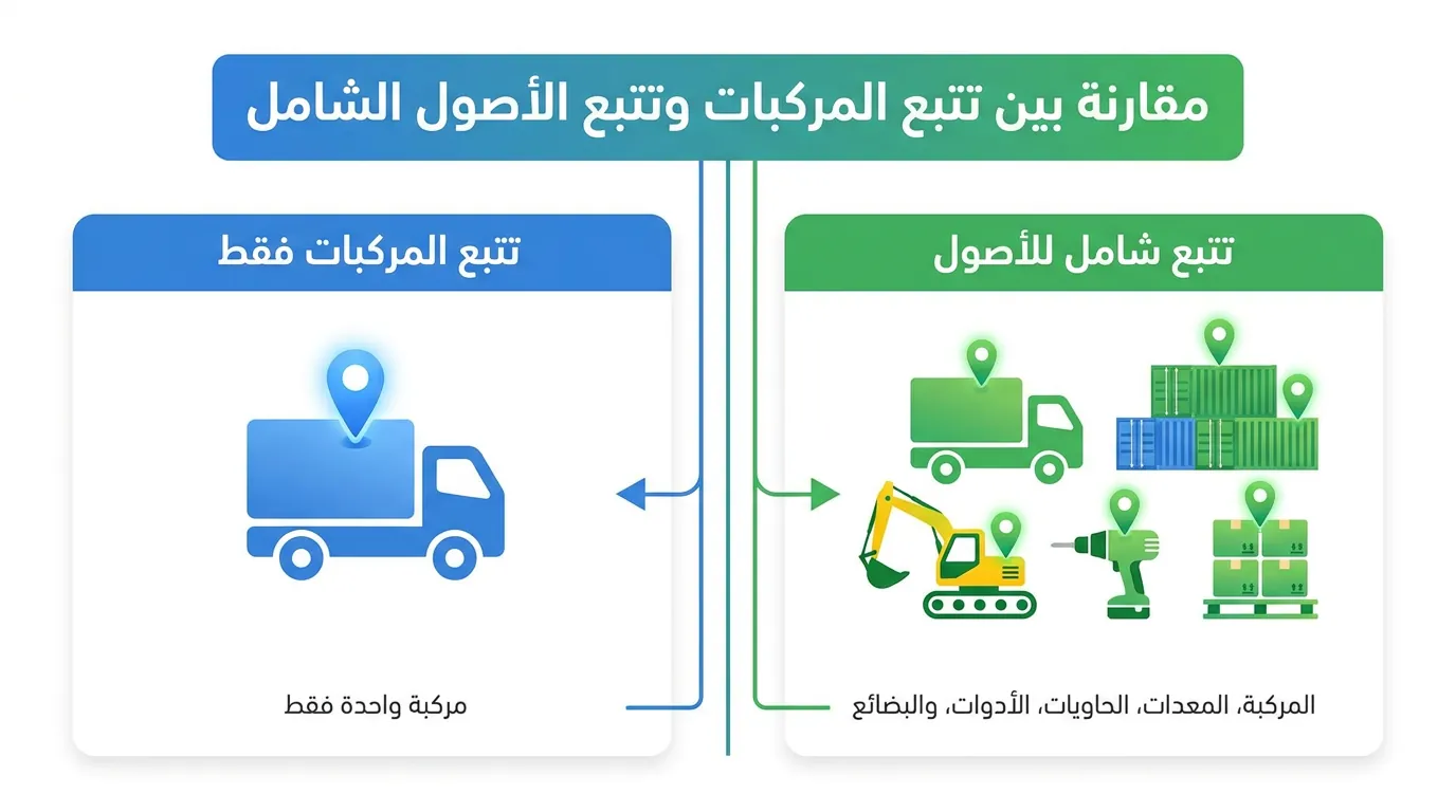 تتبع الأصول الشامل مقابل تتبع المركبات فقط - مقارنة