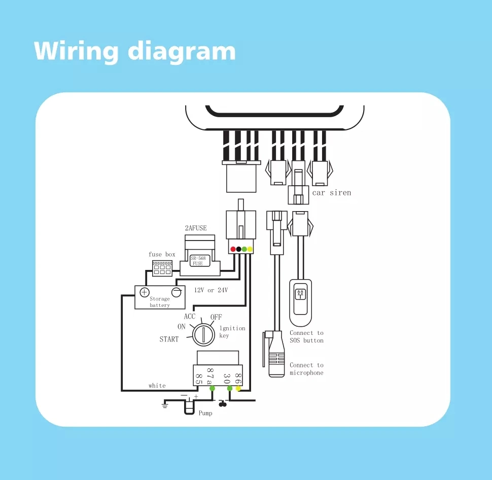 Tk100 GPS Vehicle Tracker wiring diagram