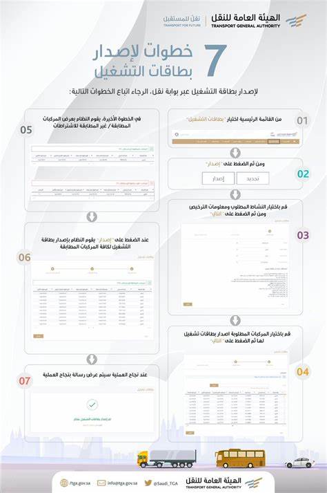 7 خطوات لإصدار كرت التشغيل