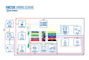 مخطط أسلاك جهاز FMC130 Wiring Diagram