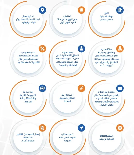 نظام إدارة الأسطول PITS