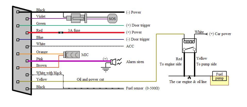 Coban TK311 GPS Tracker wiring diagram